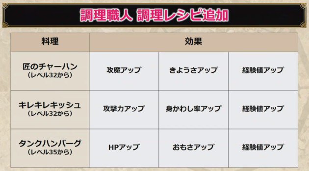 ドラゴンクエストx Ver 4 3 砂上の魔神帝国 9月6日スタート 新職業 遊び人 にレベル99新防具登場 達人のオーブ 大改修がすごい ばるらぼ