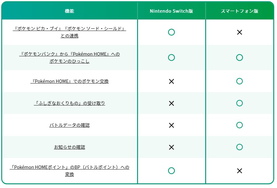 Pokemon Home ポケモンhome 2月上旬よりサービス開始 ポケモンを預けたり送ったりできるクラウドサービス ばるらぼ