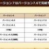 ドラクエ10秋祭り2024新情報「バージョン7.6で完結」