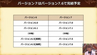 ドラクエ10秋祭り2024新情報「バージョン7.6で完結」